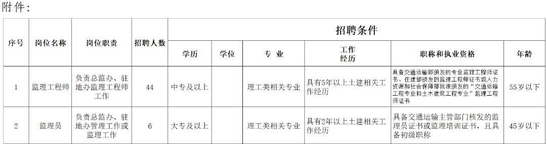 辽宁驰通工程管理有限公司招聘公告（2023年01月10日）